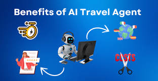 AI travel tools of 2025 smart trip planning interface